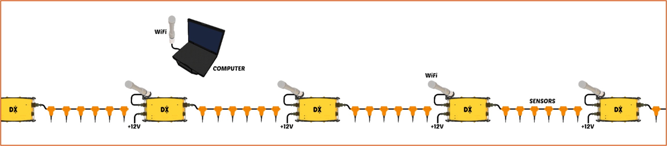  DX6-26，高可扩展性地动监测系统，地动监测系统，多点地动数据收罗仪，地动监测器设备，节点式地动仪