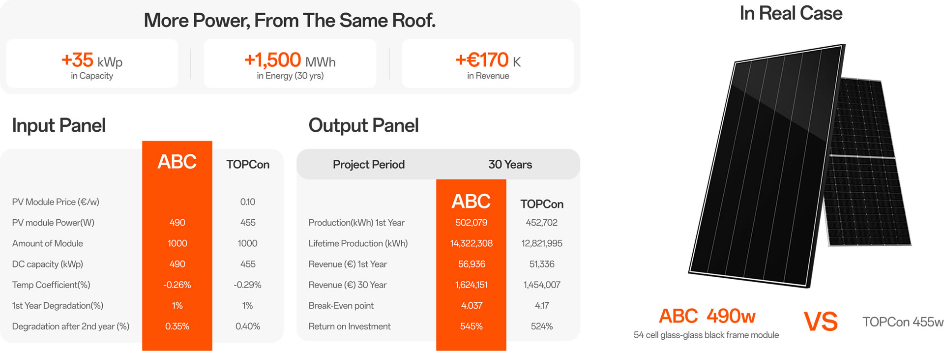 Nejlep?í volba pro C&I